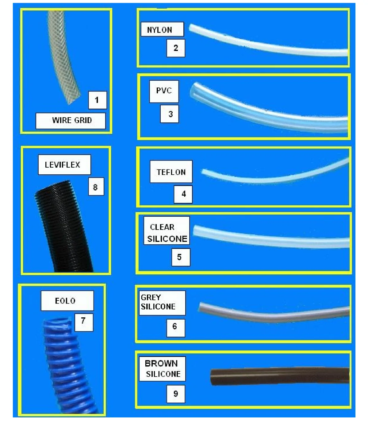 Despiece BVM 921 Bianchi – Bianchi Vending Group – Spare Parts Catalog